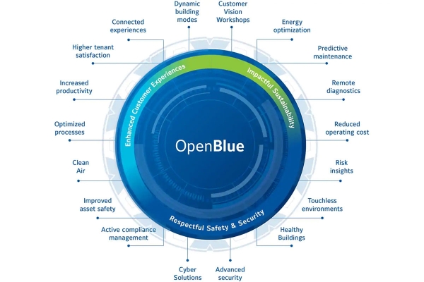 johnsoncontrolsopenblue.jpg