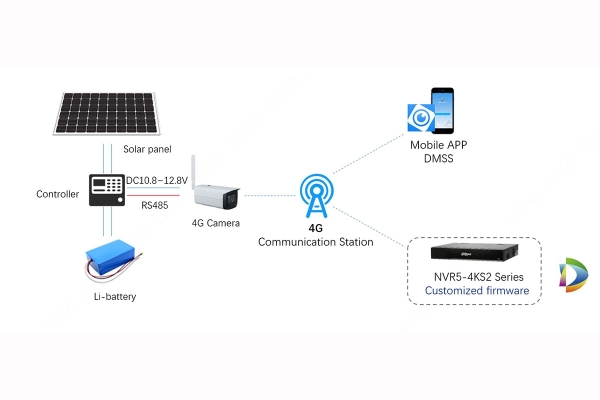nskortdahuaintegratedsecuritysolutionoffgrid.jpg